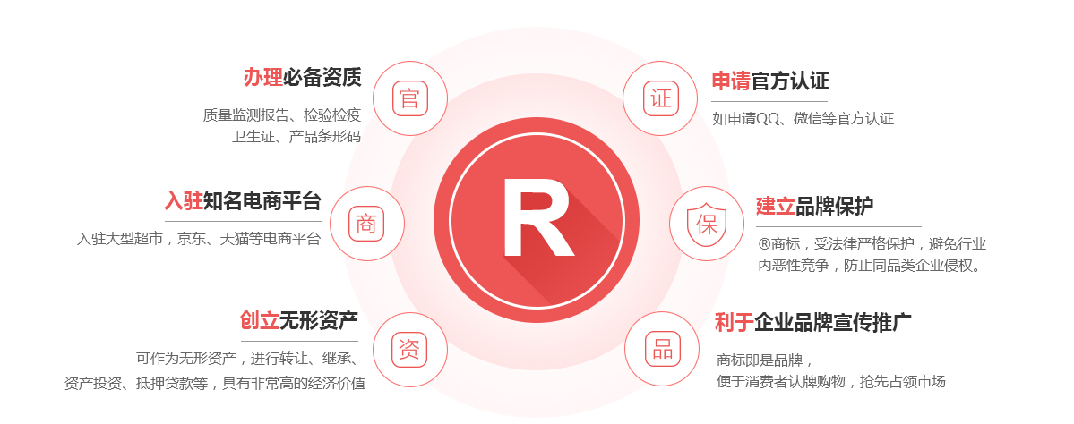昭阳商标注册的作用